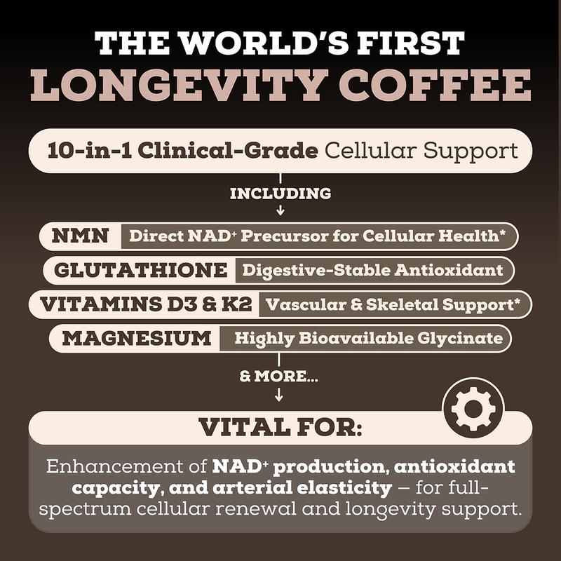 korvital™ Longevity Mocha