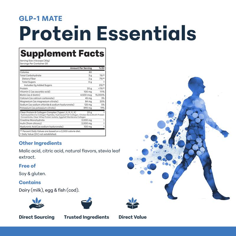 LEANGUARD Clear Protein – GLP-1 Support Formula