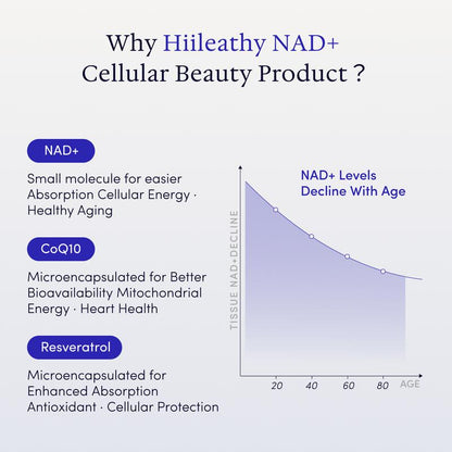 CELUVIA NAD+: Regenerador Celular 3 en 1 con Resveratrol + CoQ10