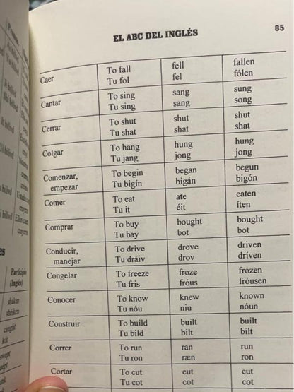 El ABC del Inglés