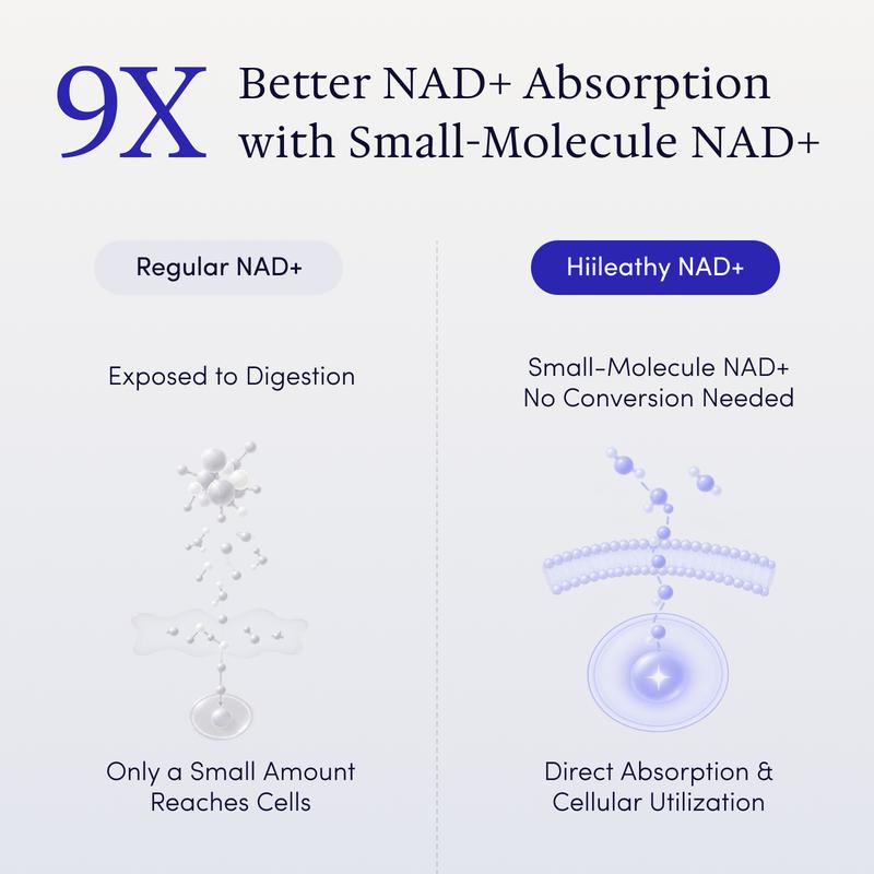 CELUVIA NAD+: Regenerador Celular 3 en 1 con Resveratrol + CoQ10