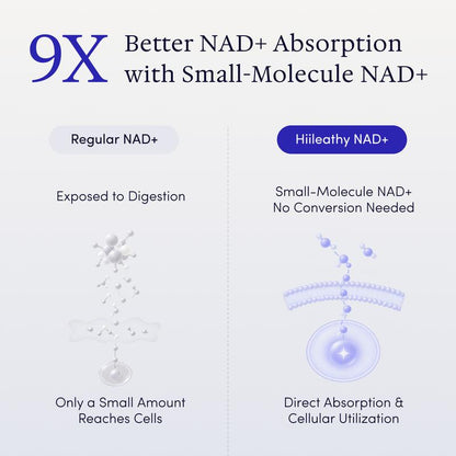 CELUVIA NAD+: Regenerador Celular 3 en 1 con Resveratrol + CoQ10