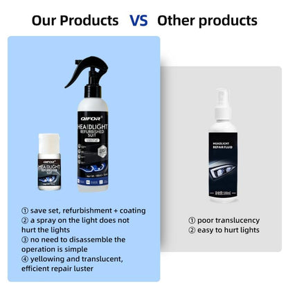 LensRevive Pro – Headlight Restoration Kit