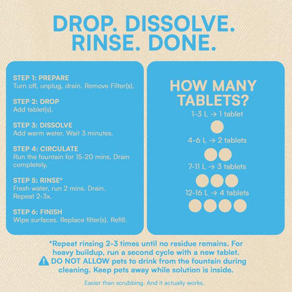 ClearFlow Fountain Cleaning Tablets