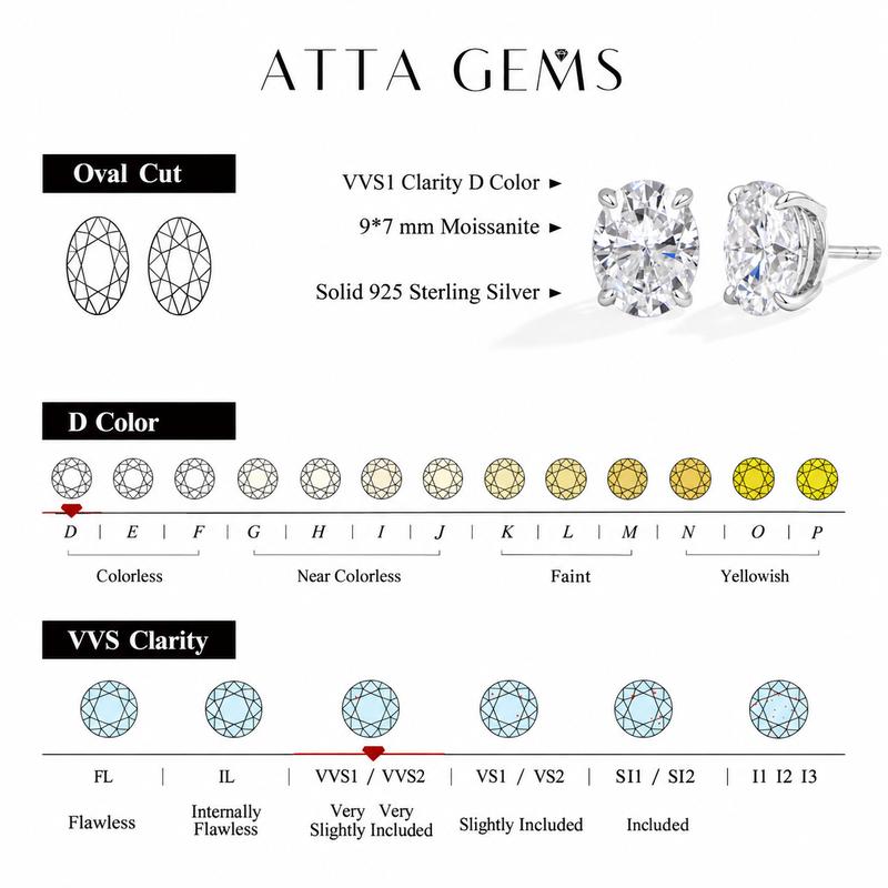 The 2CT Oval Moissanite Studs