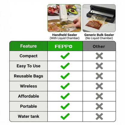 FreshLock™ Cordless Vacuum Sealer