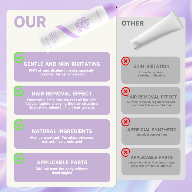 CloudFoam Spray-On Hair Remover
