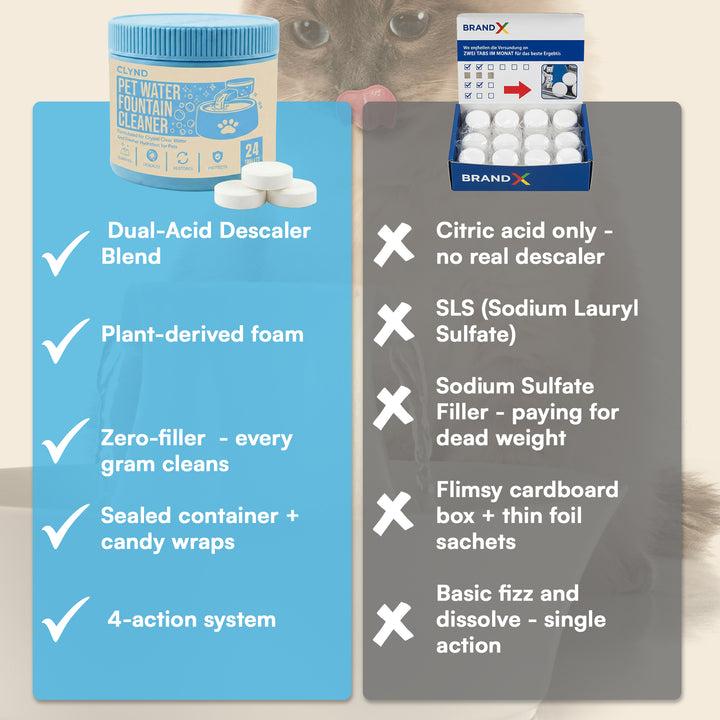 ClearFlow Fountain Cleaning Tablets
