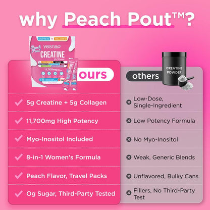 PeachGlow – Creatina para Mujer