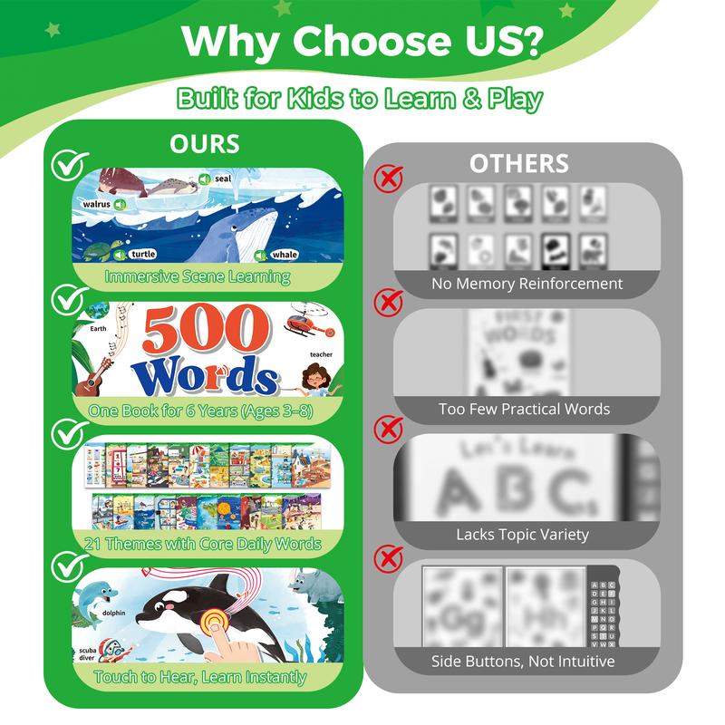 WordSprout™ 500 Talking Word Book
