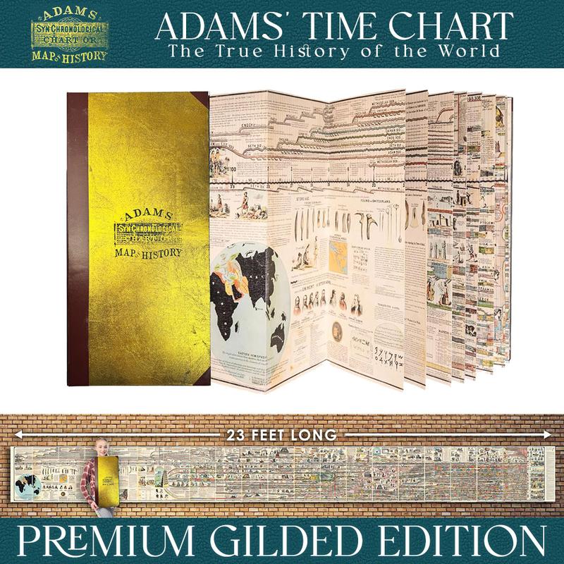 LINEAGE™: The 6,000-Year Map of History (Gold Foil Edition)