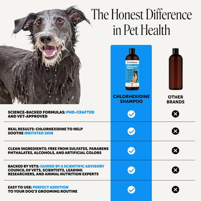 ItchRescue Medicated Dog Shampoo