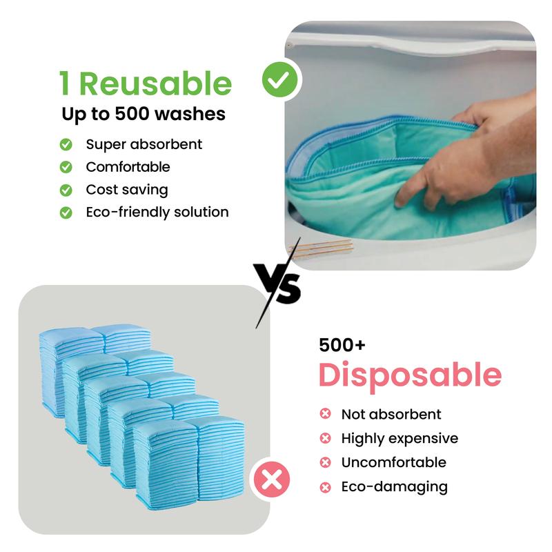 Improvia Washable Underpads - Reusable Heavy Absorbency Bed Protection Pads for Kids, Adults and Pets- Waterproof Leakproof Underpad for Bed, Couch, Sofa and Floor