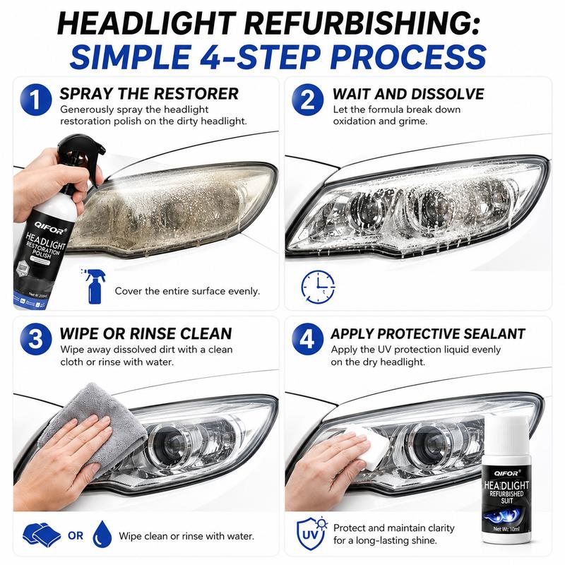 LensRevive Pro – Headlight Restoration Kit